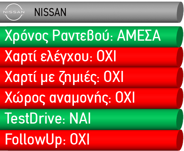 AutoAgora TEST: Οι μάρκες με την χειρότερη εξυπηρέτηση στην Ελλάδα